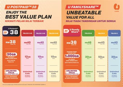u mobile cancel plan, U mobile's new postpaid offers 1000gb data and unbeatable international. U mobile customers can now enjoy 2x hotspot data up to 100gb for free