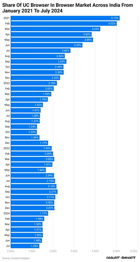 uc browser revenue, Uc browser mini apk (2021 latest) for android download latest version. Web browsers softonline