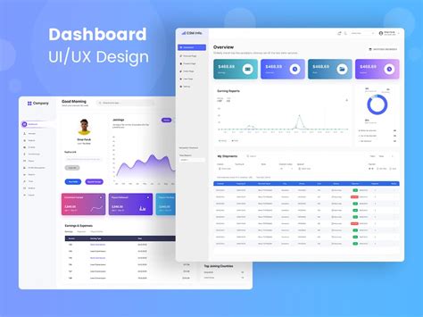 ui/ux dashboard design, Ui ux trends dominate icons8 awkward platform dstudio. Ui inspiration: 23 examples of dashboard designs