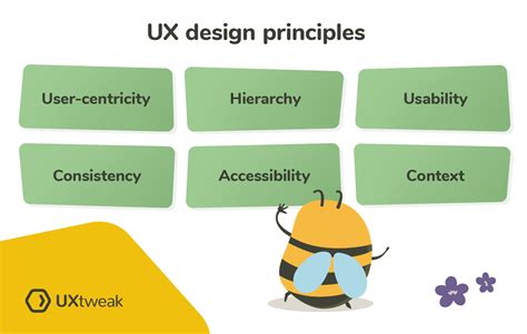 ui/ux design principles, 10 principles of ux every designer should know
