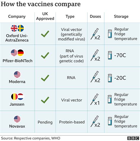 Uk Vaccine Chart