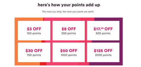 Ulta Beauty Points Chart