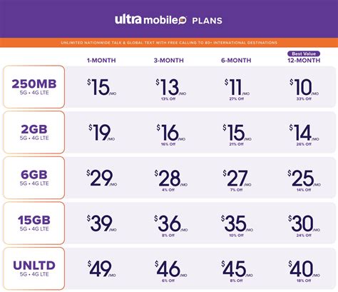 ultra mobile plan payment, Ultra mobile: best plans, features, and everything you need to know. Ultra mobile unlimited plan customers can now add a line for $24/month