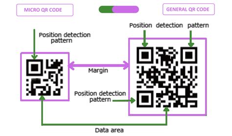uml diagram of qr code generator, Uml diagrams for qr code user stories