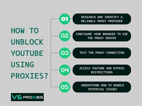 unblock youtube proxy, Free youtube proxy to unblock youtube videos