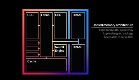 unified memory controller extended error, What is the abbreviation for unified memory controller?