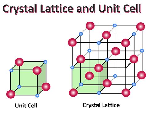 unit cell diagram 