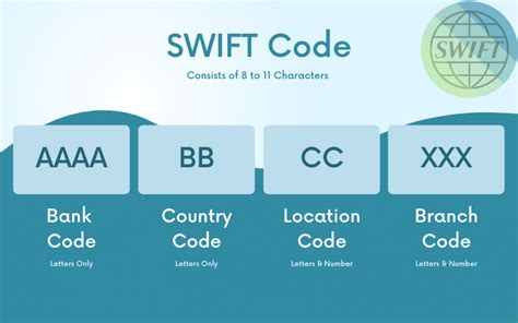 united states swift code, Swift code là gì? mã swift code của vietcombank đầy đủ