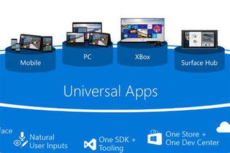 universal apps of windows 10, Microsoft dévoile les universal apps de windows 10