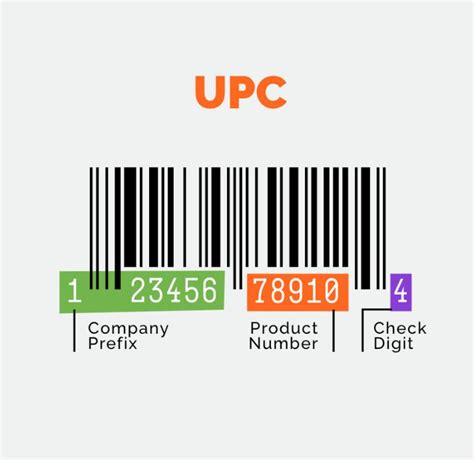 universal product code, What is a universal product code (upc)?
