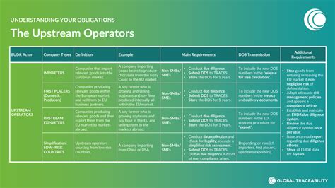 upstream operators icon, Upstream vector icons free download in svg, png format