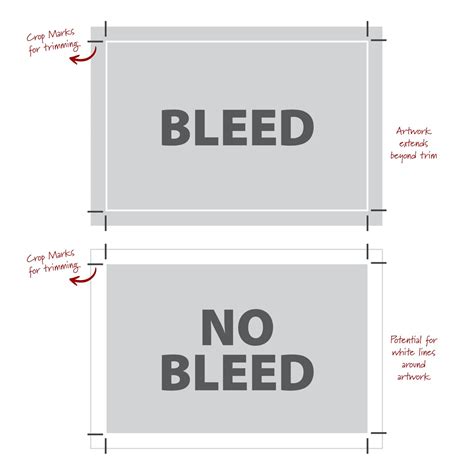 ur Bleed For This