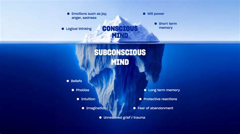 ur Subconscious