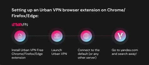 urban vpn extension for firefox, Urban vpn extension for chrome 2.5.10. Urban vpn extension 2.5.6 free download for chrome in 2022