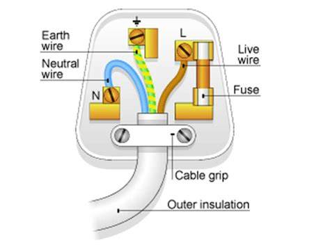 us electrical plug wiring diagram 