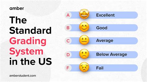 Us Grading Chart