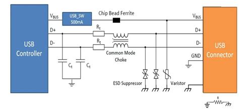 usb 2 0 schematic 