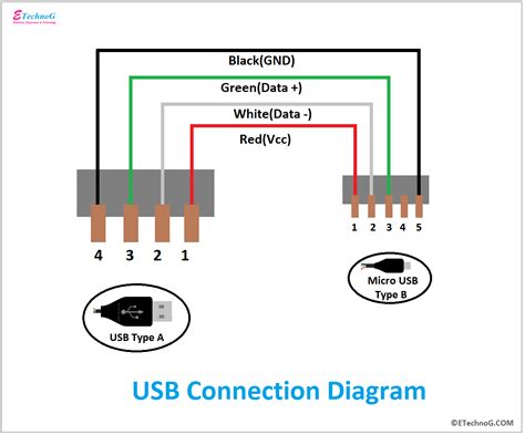 usb 2 pin wiring diagram 