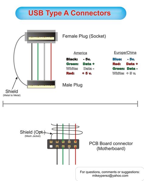 usb 3 connector wiring diagram 