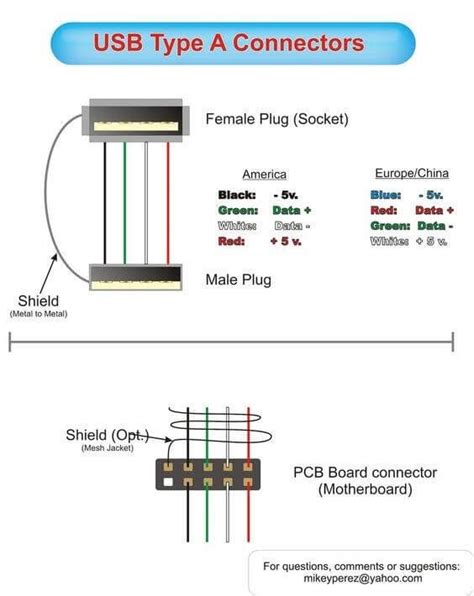 usb computer diagram 