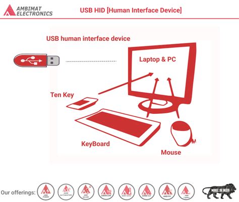 usb human interface device class, Usb component: hid: human interface device class. Hid usb device interface implementation human