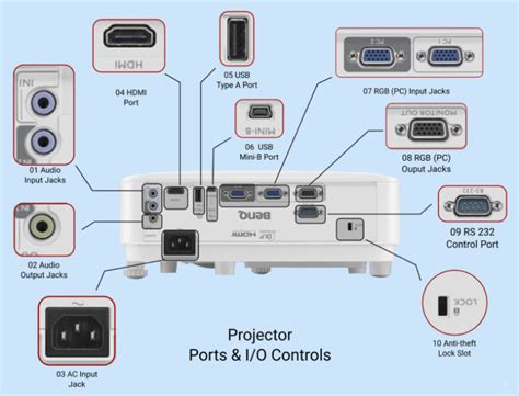 usb input front view, What is usb? usb, micro and mini usb