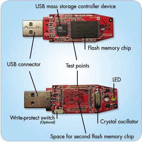 usb stick wiring diagram 