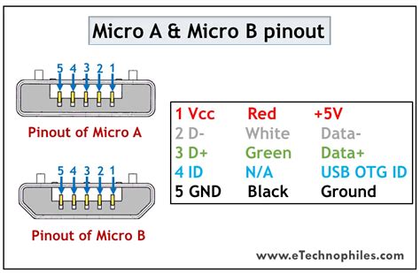 usb to micro usb schematic 