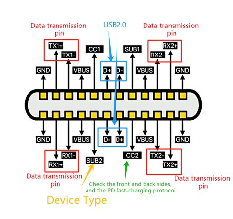 usb type c diagram 