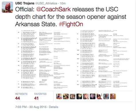 Usc Wide Receiver Depth Chart