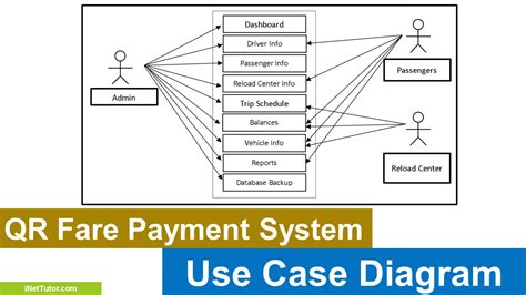 use case diagram for payment of qr code, Use case diagram pembayaran spp