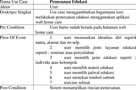 use case spesifikasi, Answered: lab 5: use case specifications the use case speci