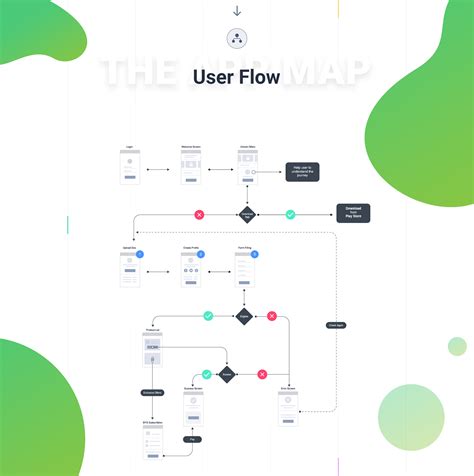 user flow ux ui design, User flow app ux design ui flows diagram wireframe template mobile web interface process website reality mixed kind choose we. Ux/ui design