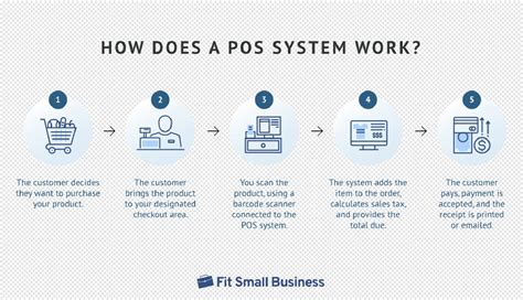 user use of pos and inventory, Pos inventory lightspeed. 6 best pos inventory systems for 2024