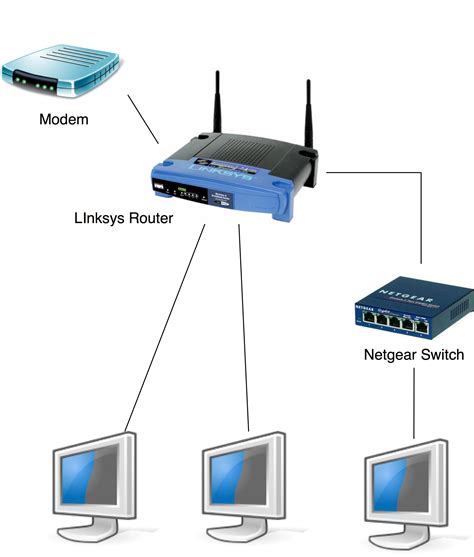 using wireless router lan diagram 