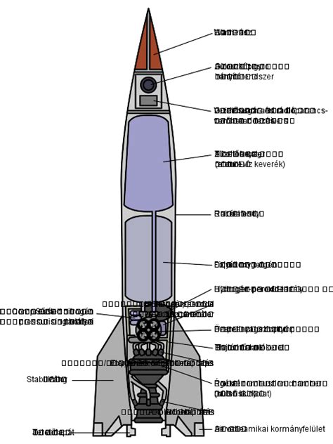 v 2 rocket diagram 