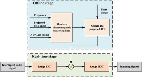 v f method block diagram 