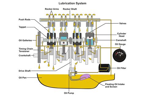 v8 engine oil diagram 