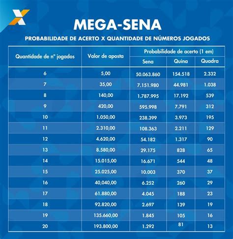 valor aposta mega sena