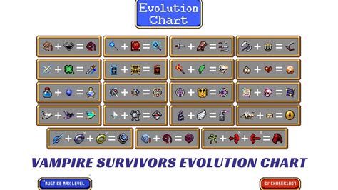 Vampire Survivors Upgrade Chart