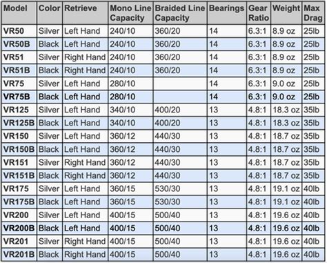 Van Staal Reel Size Chart