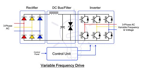 variable frequency drives wiring diagram 