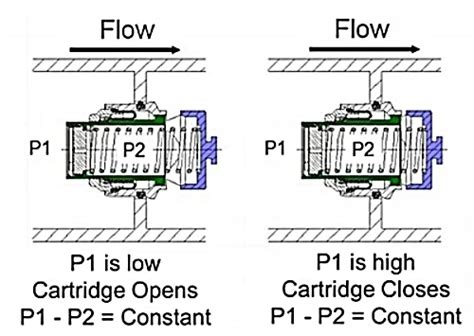 variable speed pressure limiting control, (pdf) fire pump drive engine