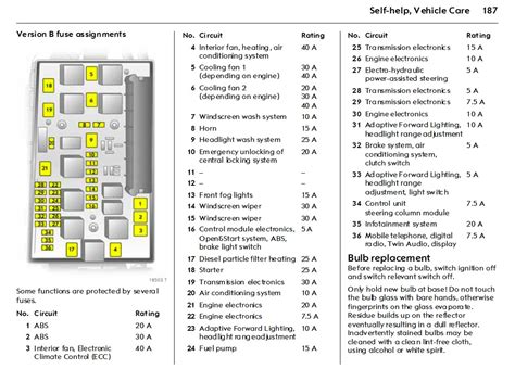 vauxhall astra fuse box layout 2001 