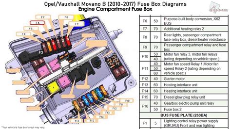 vauxhall combo fuse box layout 