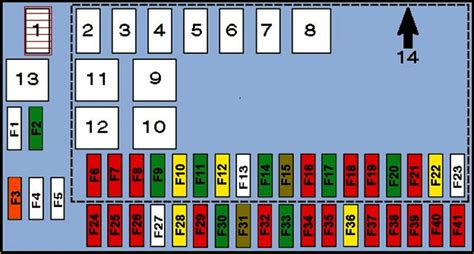 vauxhall vectra b fuse box diagram 