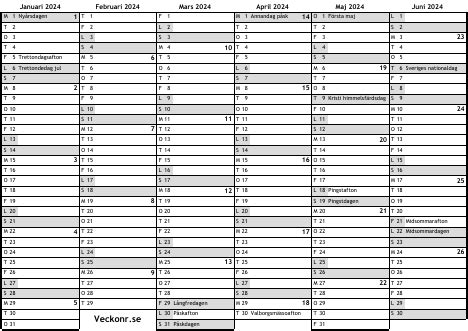 vecka 14 datum