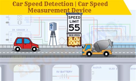 vehicle speed monitoring system project, Advantages of in vehicle monitoring systems. Vehicle bennett