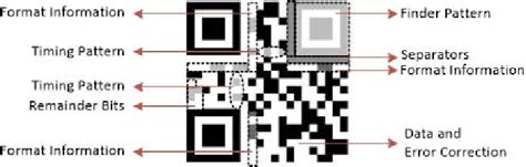 version 1 qr code generator, Qr code generator free