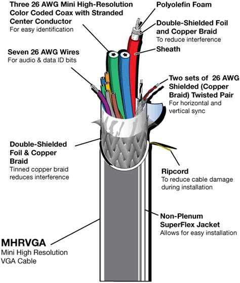 vga cable wire color code diagram 